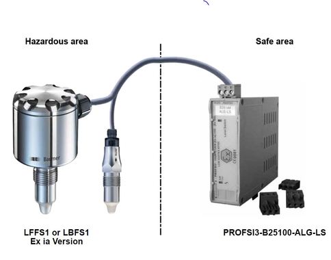 PROFSI3 Barrier/erotinmoduli LFFS/LBFS pintakytkimille